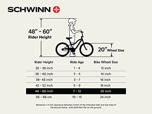 Schwinn Koen & Elm BMX Style Kids Bike in 20-Inch Wheels, Basket, Chain Guard & Kickstand Included, For Boys & Girls Age 7-13 Year Old, No Training Wheels, Teal