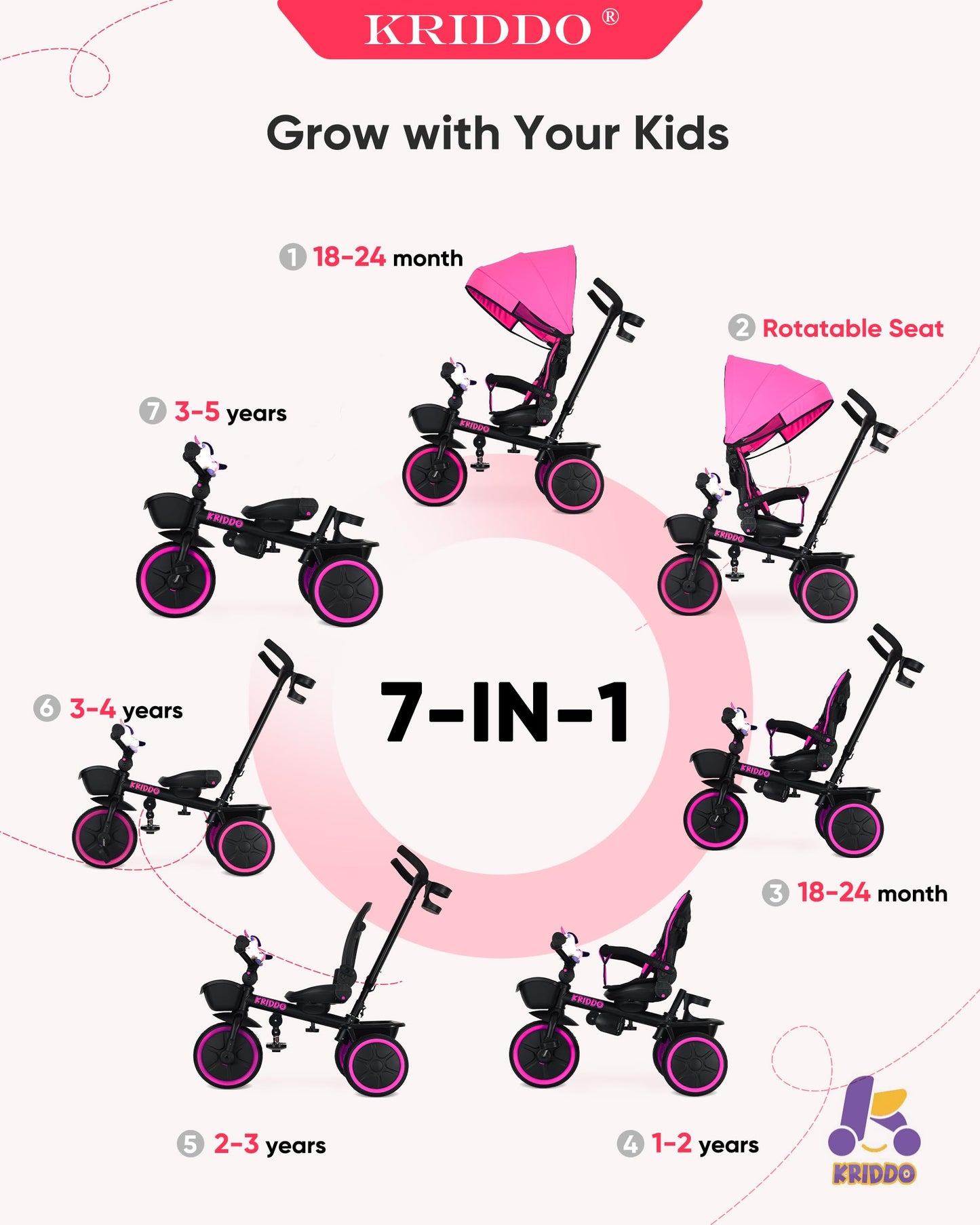 KRIDDO 7-in-1 Tricycle Stroller for Toddlers 18 Months to 5 Years, Adjustable Push Handle, Rotatable Seat, Cup Holder and Retractable Canopy, Folding Baby Trike w/Detachable Guardrail, Footrest, PK