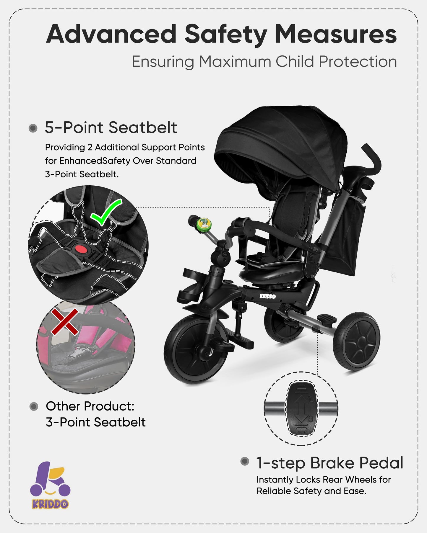 KRIDDO 8-in-1 Foldable Tricycle Stroller for Toddlers 18 Months to 5 Years, 5-Point Seatbelt, 1-Step Brake Pedal, Extended Canopy, Triple Footrest, Safety Rearview Window, Detachable Guardrail, Grey